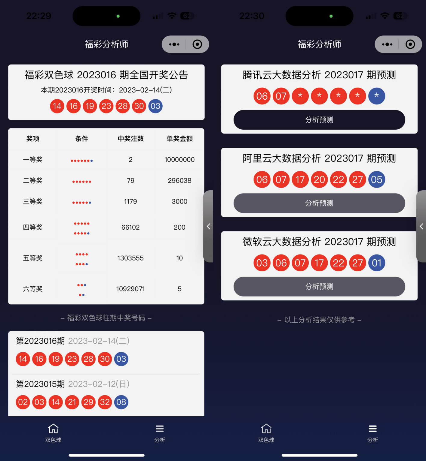 福利彩票预测小程序中国福利彩票福彩大数据分析福彩分析师源码